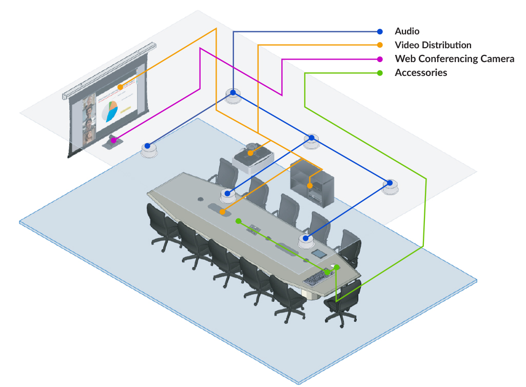 Video Conferencing System